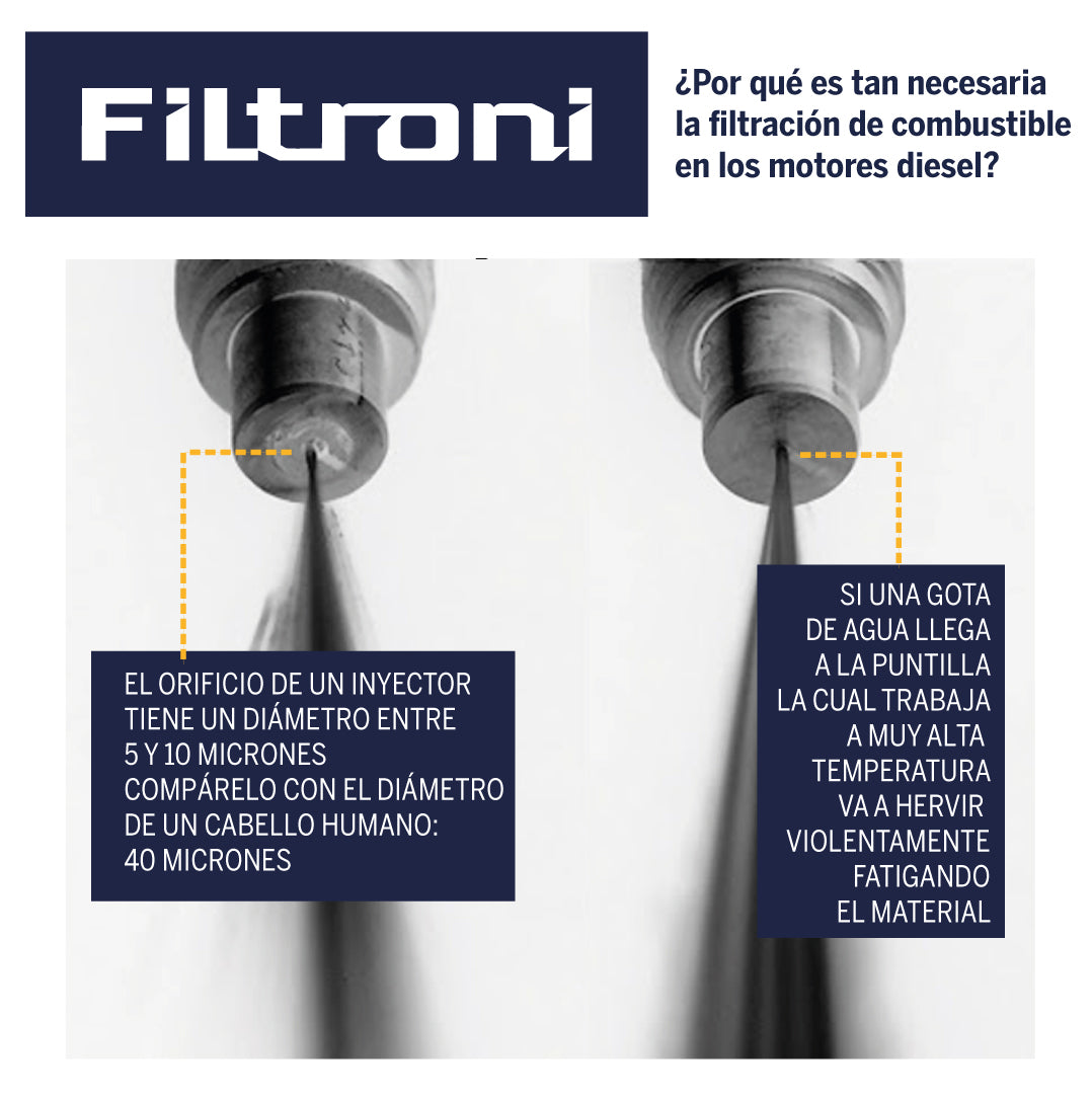 XS3812K FILTRONI Kit Filtro Combustible Separador de Agua Incluye Vaso –  Filtroni